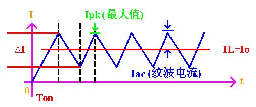 BUCK電路中電感值的計算分享-KIA MOS管