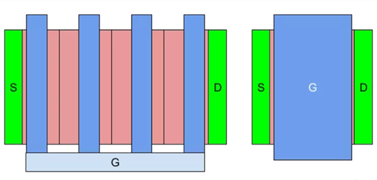 堆疊MOSFET 設(shè)計