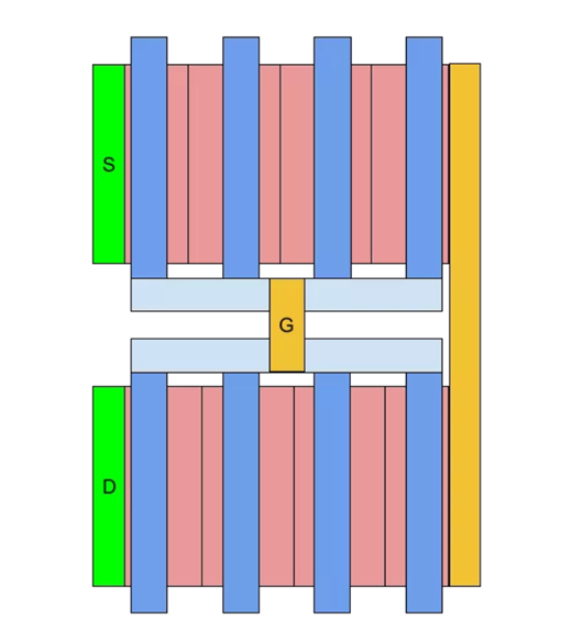 堆疊MOSFET 設(shè)計