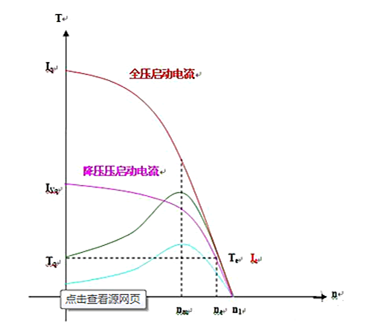 啟動(dòng)電流詳解及如何測(cè)試啟動(dòng)電流？-KIA MOS管