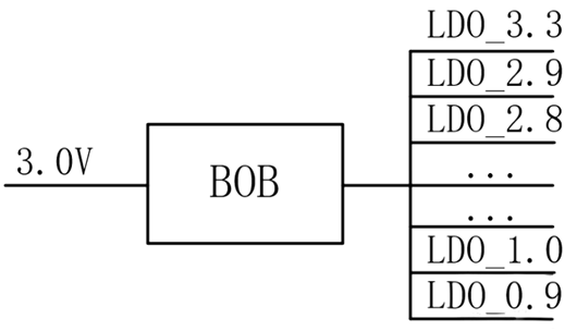 BUCK-BOOST升降壓電源應用、優(yōu)勢分享-KIA MOS管