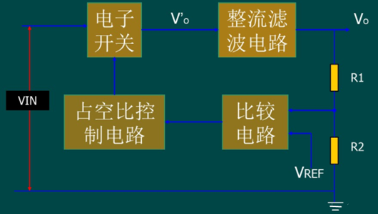 圖文詳解DC-DC、LDO的結(jié)構(gòu)、工作原理-KIA MOS管