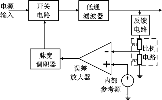 開關(guān)電源環(huán)路補償圖文分析-KIA MOS管