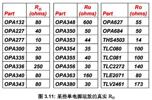 運放 輸出阻抗