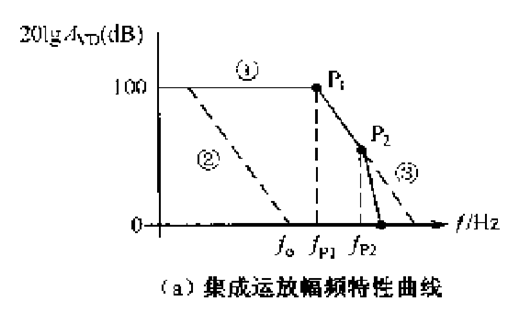 圖文：運(yùn)放相位（頻率）補(bǔ)償電路設(shè)計(jì)-KIA MOS管