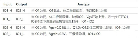 電平 電路 MOS管