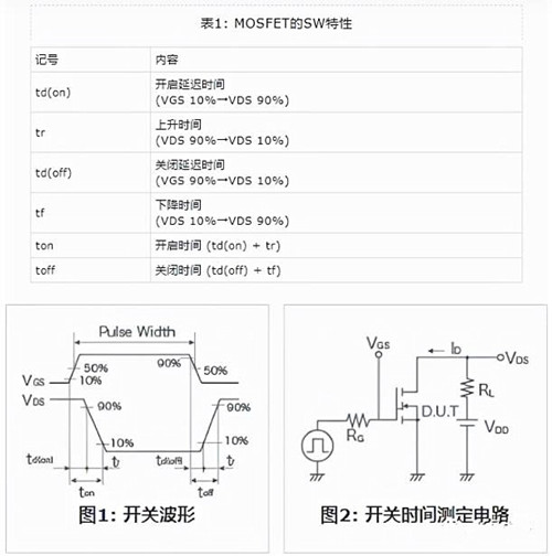 圖文詳解MOSFET的開(kāi)關(guān)及其溫度特性-KIA MOS管