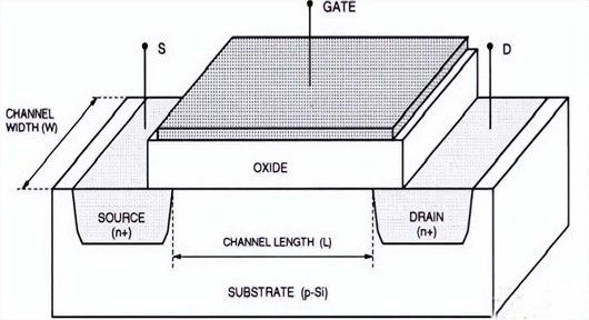 MOS管各種泄漏電流的原因分析-KIA MOS管