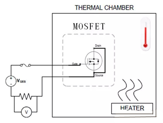 MOSFET 測(cè)試