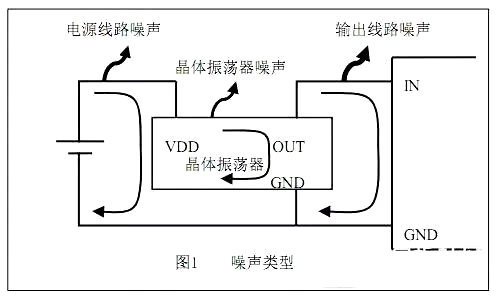 【電路設計】降噪電路-降噪方案分享-KIA MOS管