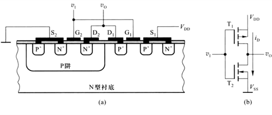 MOS管搭建反相器、傳輸門、與非門圖文-KIA MOS管