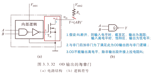 CMOS電路OD門(mén)概念原理及應(yīng)用圖文-KIA MOS管