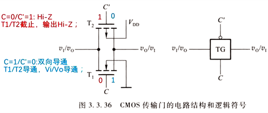 CMOS電路傳輸門(mén)概念、電路原理、應(yīng)用-KIA MOS管