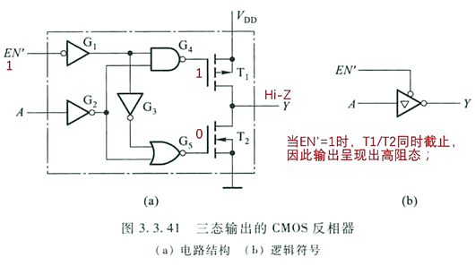 電路 三態(tài)門(mén)