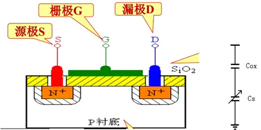 MOS管C-V電容變化曲線分享-KIA MOS管