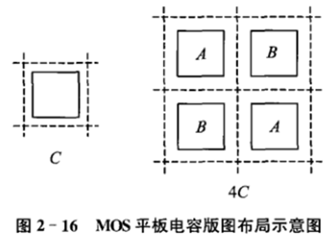 MOS電容 平板電容