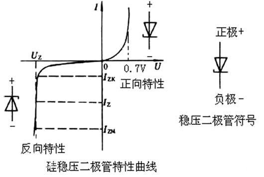 過壓保護(hù)電路