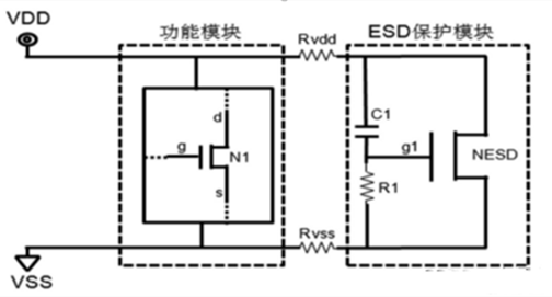 ESD防護(hù) ESD保護(hù)