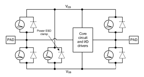 ESD防護(hù)設(shè)計(jì)-常見(jiàn)ESD保護(hù)電路圖-KIA MOS管