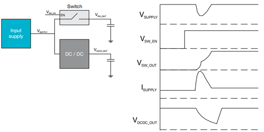 浪涌 電流 Inrush Current