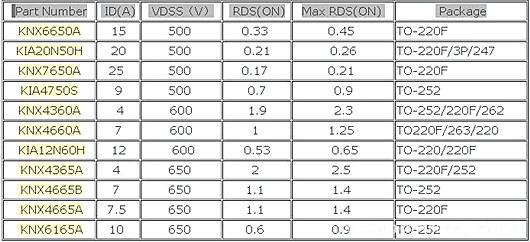 開關(guān)電源MOS管選型500V、600V、650V參數(shù)-KIA MOS管