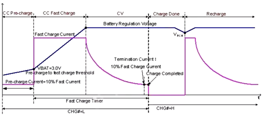 鋰電池 充電 快充