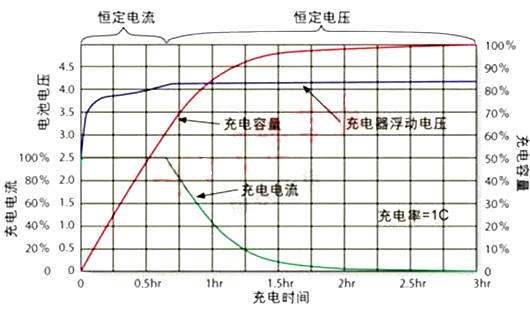 鋰電池原理：鋰電池充電及放電機制分析-KIA MOS管