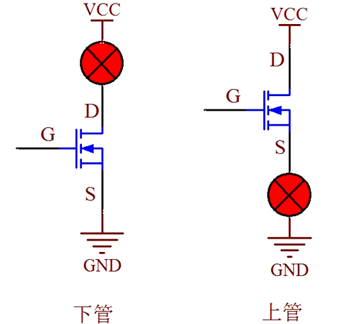 PMOS管 上管 NMOS管 下管