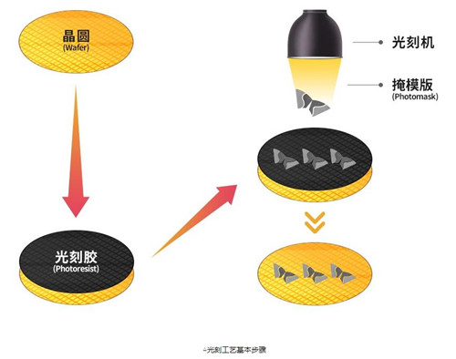 【半導體光刻工藝】在晶圓上繪制電路-KIA MOS管