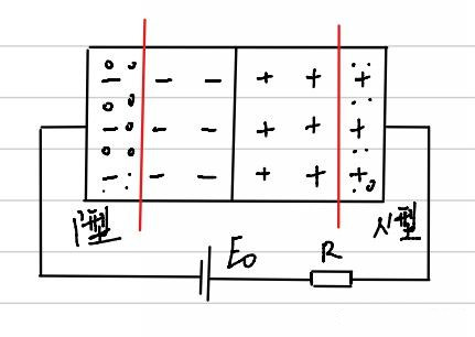 PN結(jié) 導(dǎo)電性