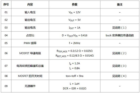 開關電源 控制器 結溫