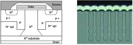 ?高壓超結(jié)MOS Super Junction結(jié)構(gòu)及原理-KIA MOS管