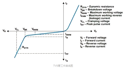 TVS管 電路