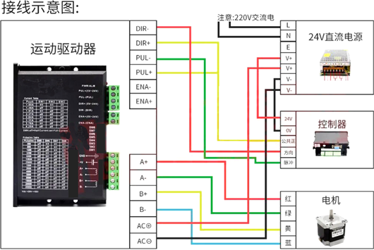 步進(jìn)電機(jī) 接線 驅(qū)動(dòng)