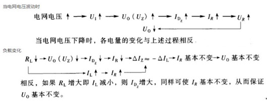 穩(wěn)壓二極管工作原理