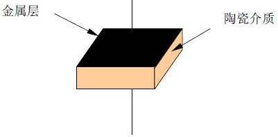 獨(dú)石電容結(jié)構(gòu)作用,獨(dú)石電容和瓷片電容區(qū)別-KIA MOS管