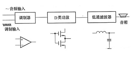 功放原理、結(jié)構(gòu)、特點(diǎn)、作用詳解-KIA MOS管