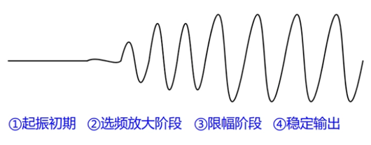 正弦波振蕩電路