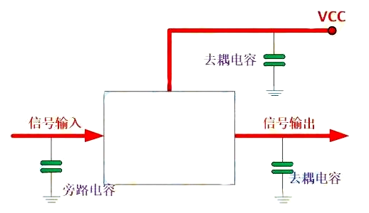 電容 電路 作用