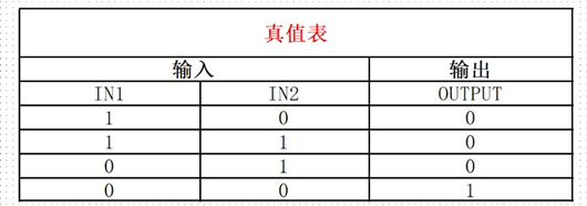 與非門電路