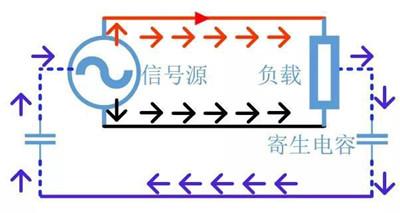 共模 差模 區(qū)別