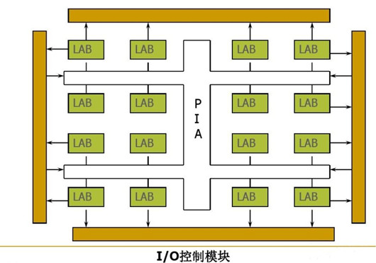 cpld結(jié)構(gòu)特點,cpld和fpga的區(qū)別-KIA MOS管