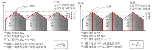 boost升壓電路 原理