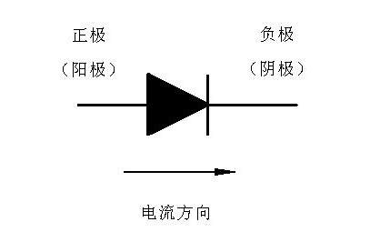 二極管正負極判斷,識別圖分享-KIA MOS管