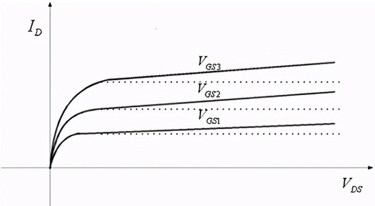 溝道長度調(diào)制效應(yīng)公式,特性曲線-KIA MOS管