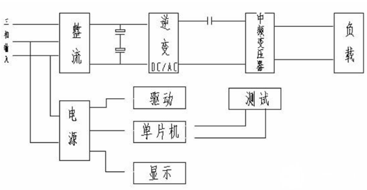 變頻加熱電源原理,變頻感應(yīng)加熱電源-KIA MOS管