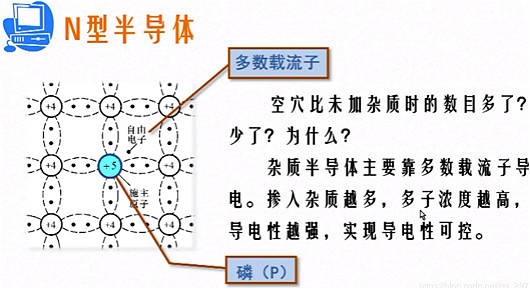 n型半導(dǎo)體