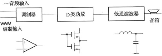 功放是什么？一看就懂,功放的作用,原理-KIA MOS管