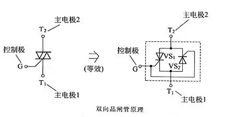 晶閘管,工作原理,結(jié)構(gòu)