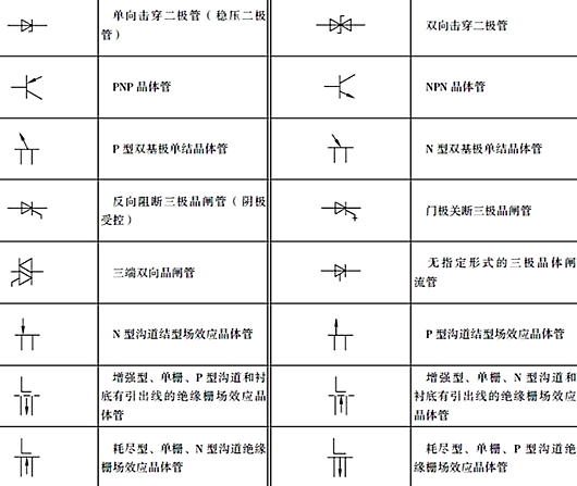 開關(guān)符號,開關(guān)電路圖符號,圖文收藏-KIA MOS管